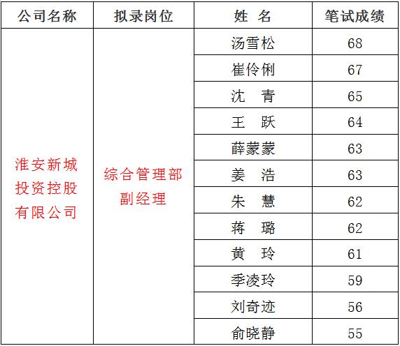 3、新城1.jpg