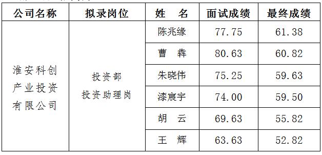 2、科創(chuàng) 面試.jpg