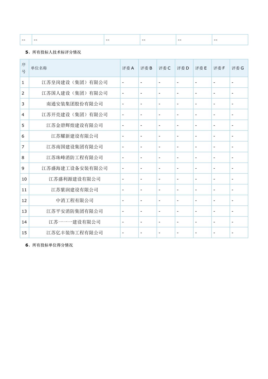 江蘇省工程建設項目評標結果公示(2)_2.jpg