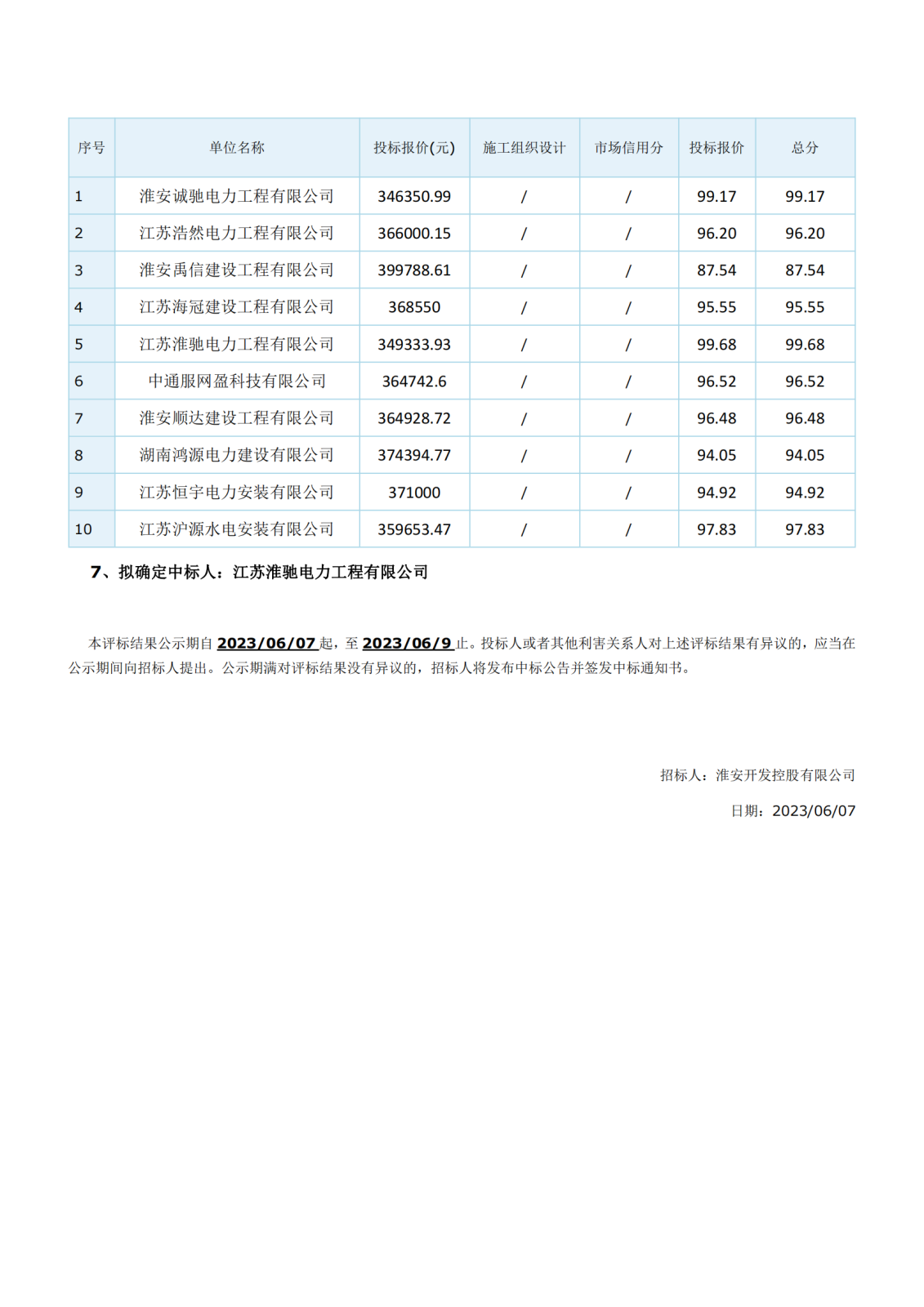 江蘇省工程建設項目評標結(jié)果公示(1)_02.png